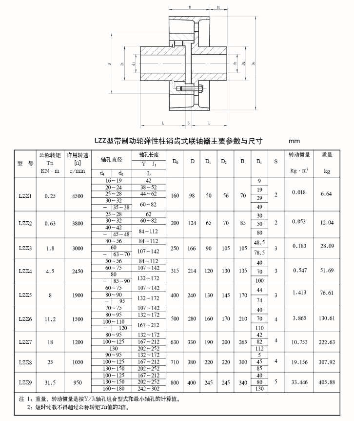 LZZ型帶制動輪彈性柱銷齒式聯(lián)軸器